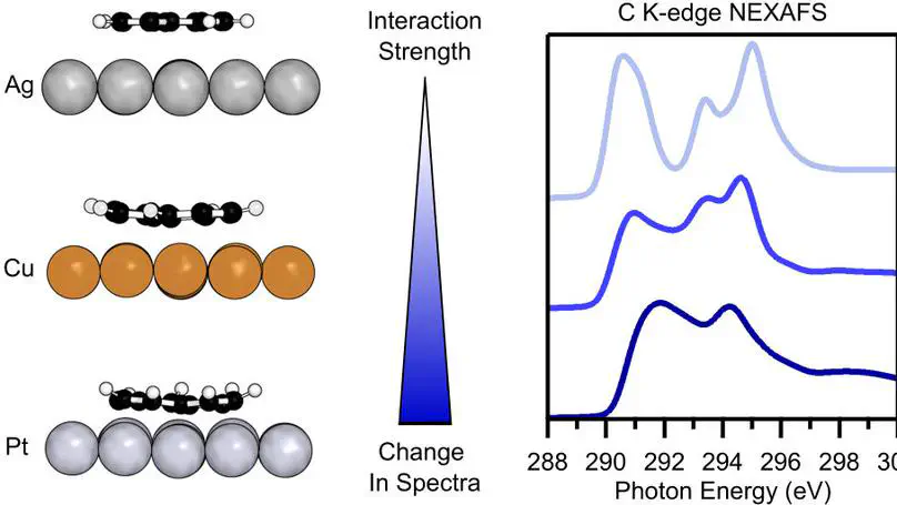 Characterizing Molecule–Metal Surface Chemistry with Ab Initio Simulation of X-ray Absorption and Photoemission Spectra