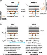 The Nuts and Bolts of Core-Hole Constrained Ab-Initio Simulation for K-Shell X-ray Photoemission and Adsorption Spectra