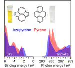 Topology Effects in Molecular Organic Electronic Materials: Pyrene and Azupyrene
